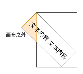 图10-11