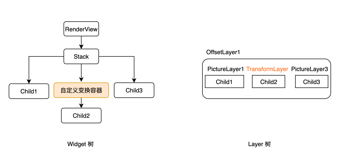 图14-14