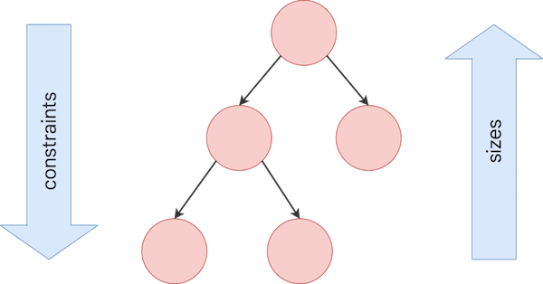 图14-8