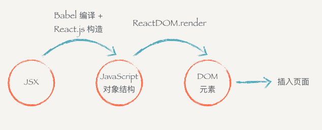 JSX
