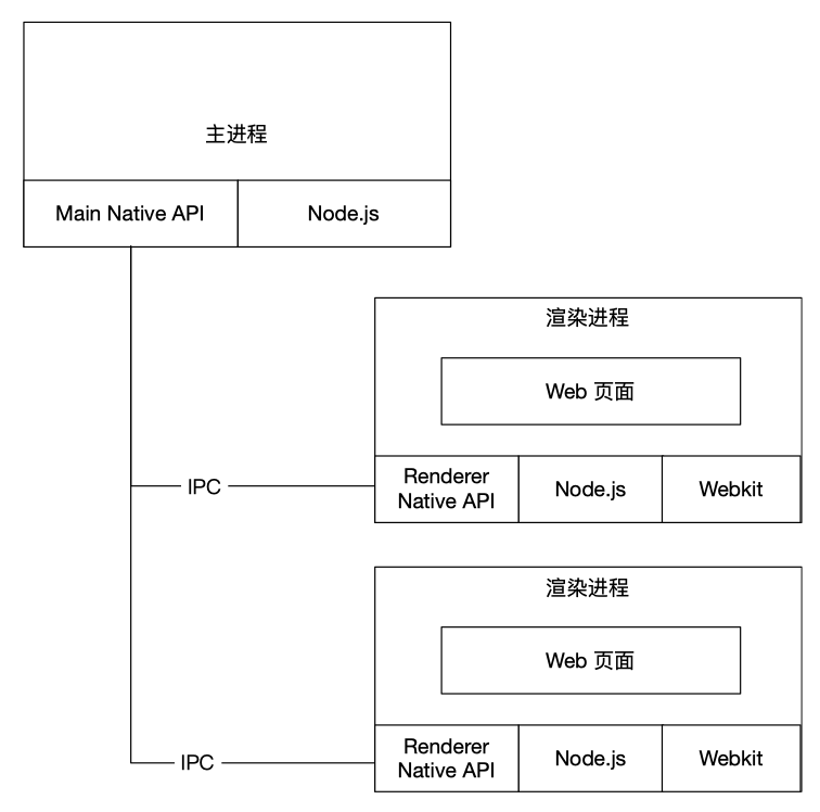 chromium-and-nodejs-infra