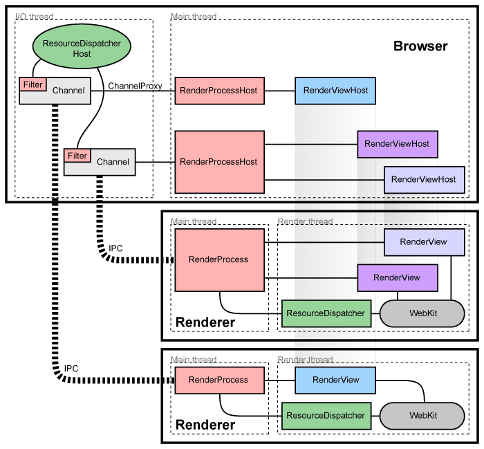 chromium-infra