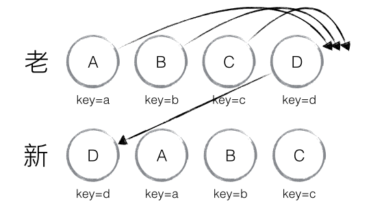 ElementDiff_4