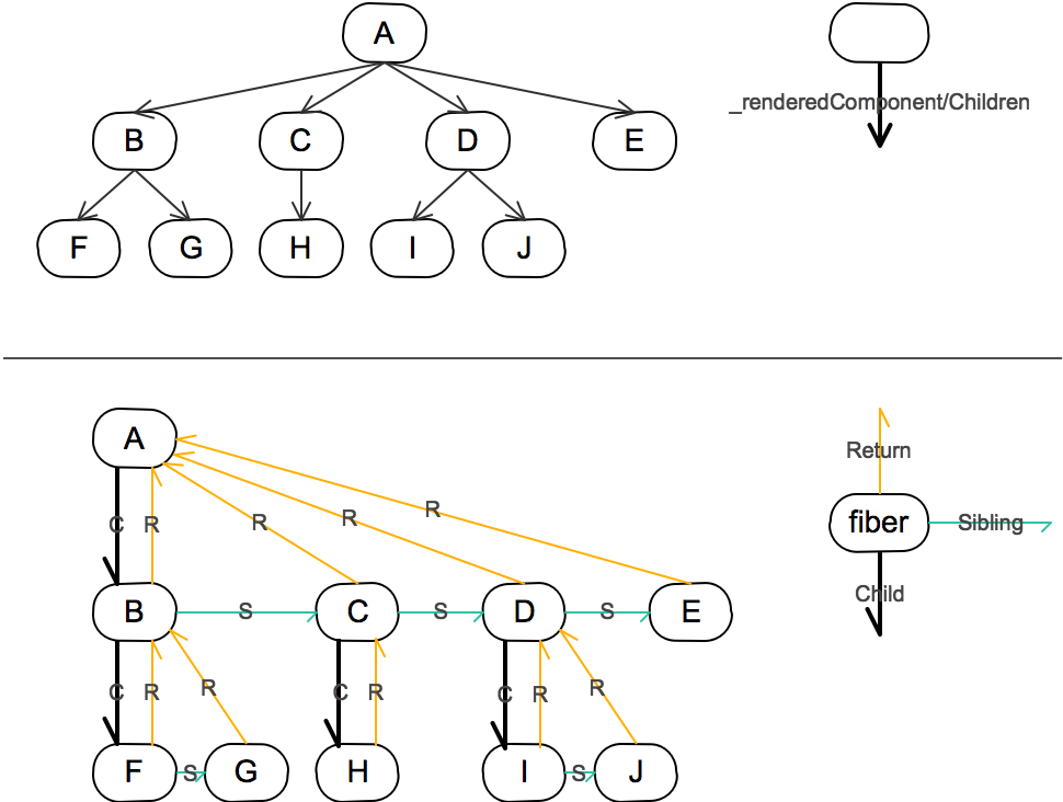 Fiber Tree