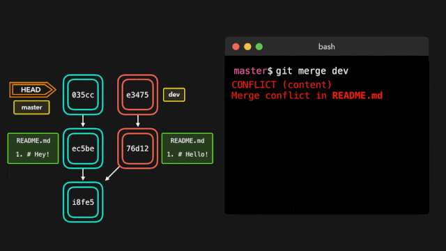 merge-fix-conflict